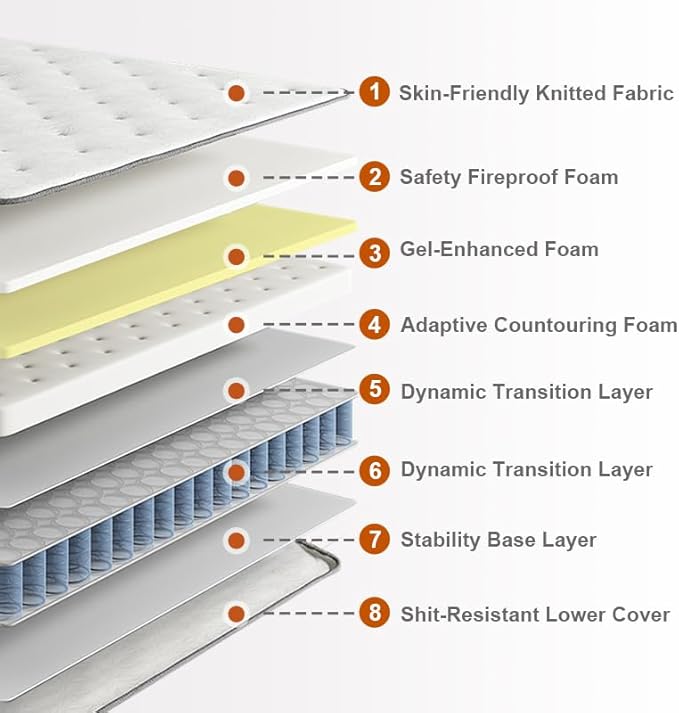 12 Inch Queen Memory Foam Hybrid Mattress in a Box - Comfort & Support, Pressure Relief, Breathable - Ideal for Side/Back/Stomach Sleepers, Easy Setup