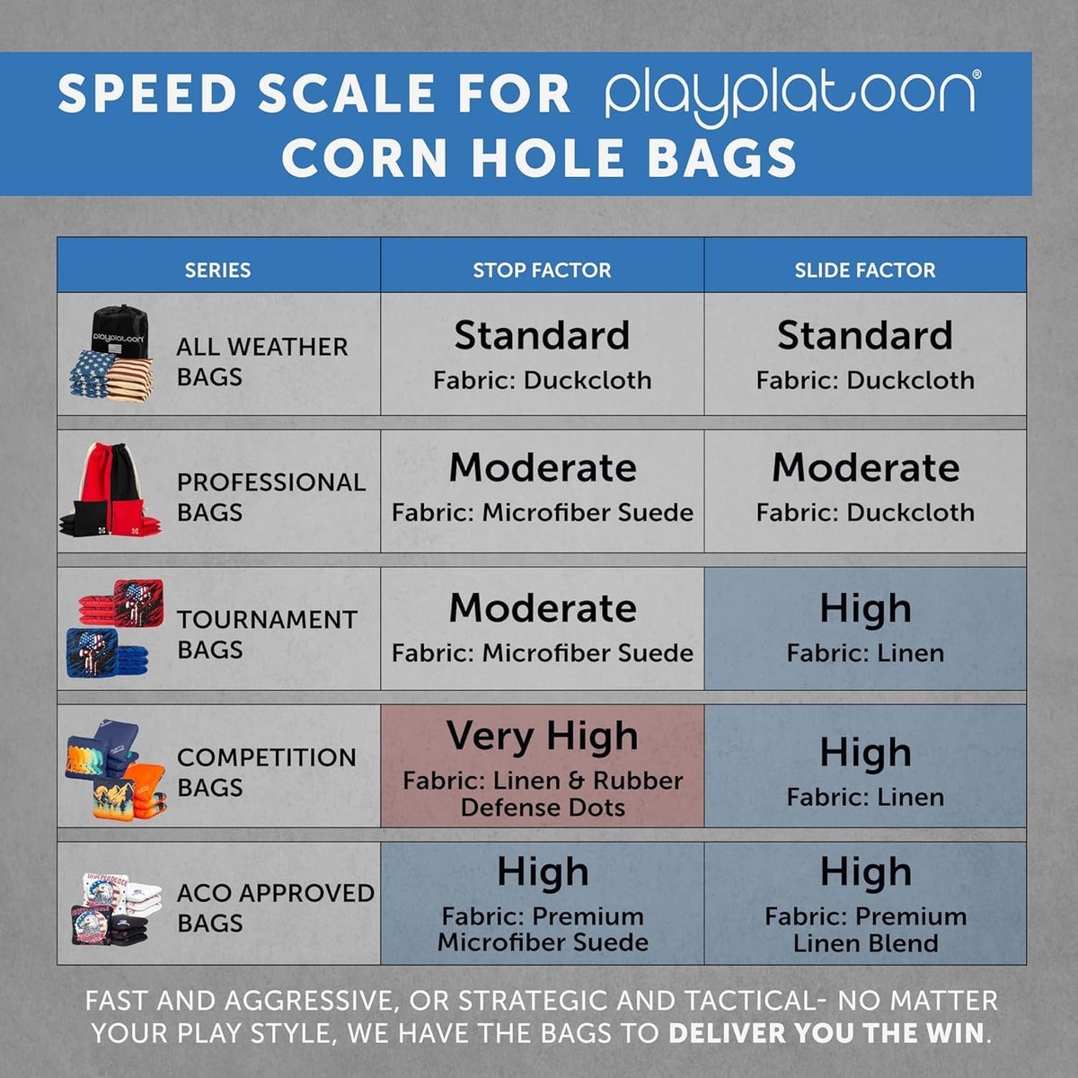 Professional Cornhole Bags - Set of 8 Regulation All-Weather Double-Sided Bean Bags | Sticky & Slick Design