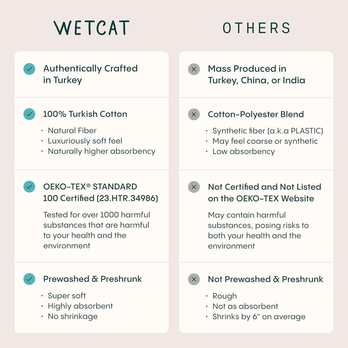 WETCAT Turkish Beach Blanket - Sandproof 100% Turkish Cotton, Extra Large 82"x82", Ultra Soft - Aqua