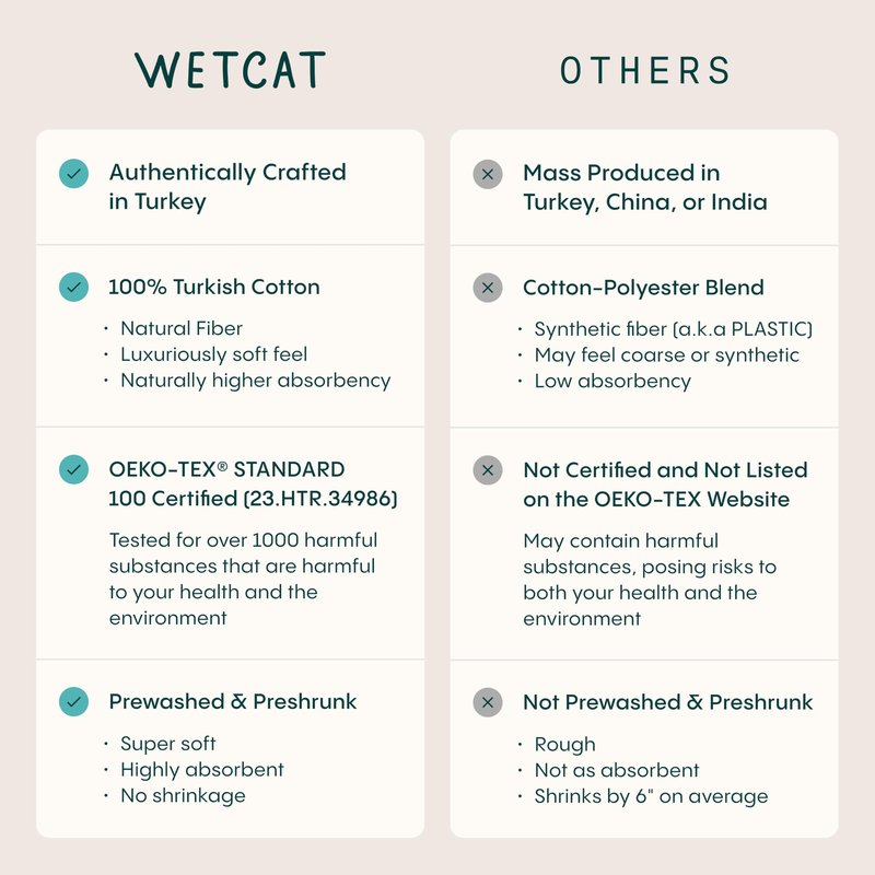 WETCAT Turkish Beach Blanket Sandproof (82"x82") 100% Turkish Cotton, Made in Turkey - Sand Free, Ultra Soft, Extra Large Throw for Picnic – Dark Purple