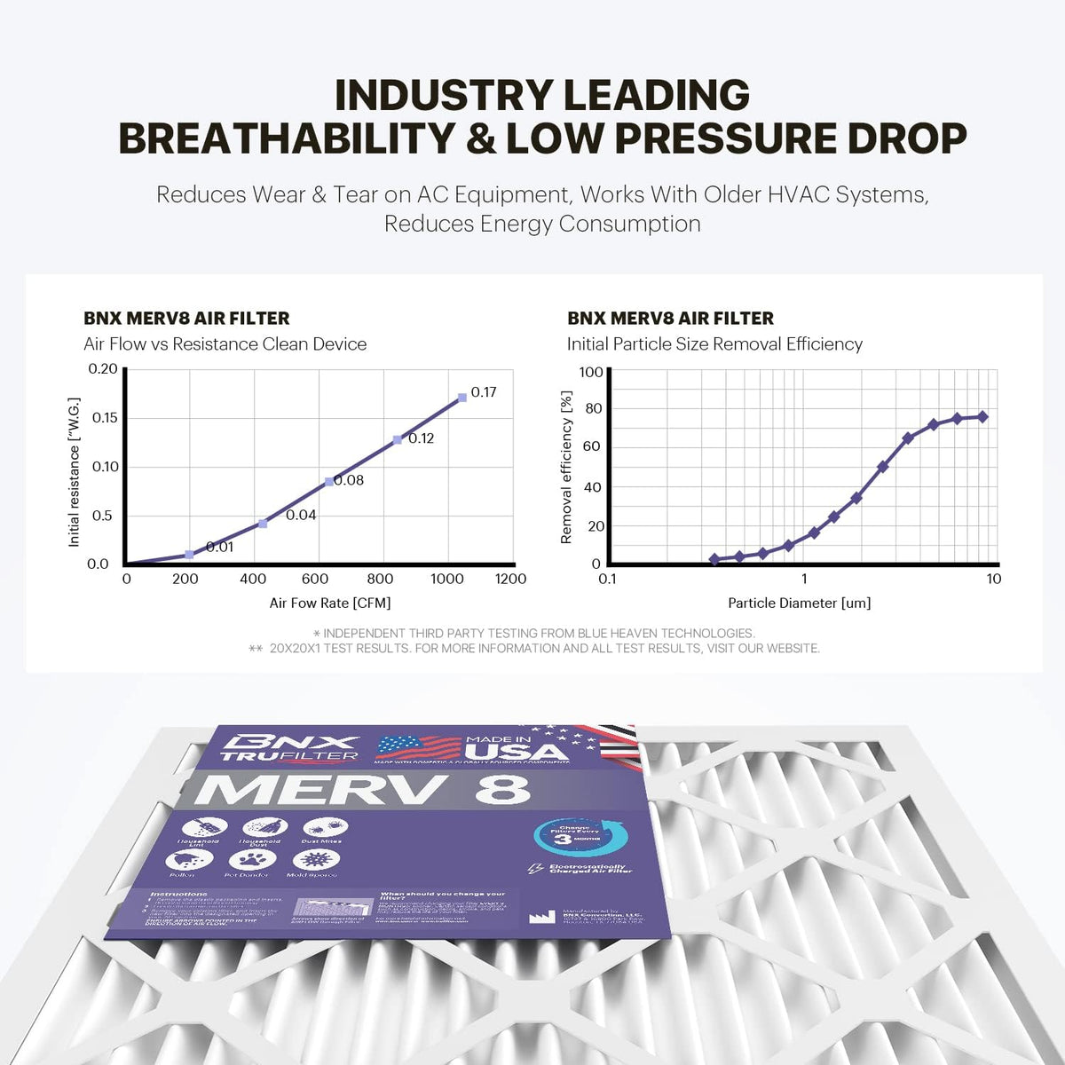 BNX TruFilter 16x20x1 Air Filter MERV 8 (12-Pack) - MADE IN USA – Dust & Pet Defense Electrostatic Pleated Air Conditioner HVAC AC Furnace Filters for Dust, Pet, Mold, Pollen MPR 600 – 700 & FPR 5