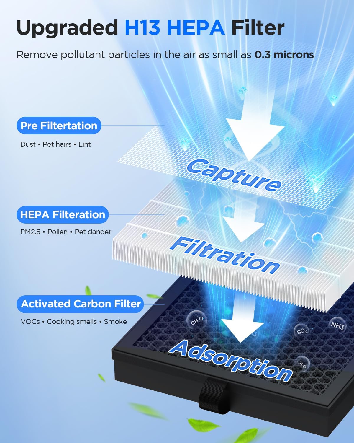 Air Purifiers for Home Large Room up to 2200ft², MOOKA Air Purifier for Home Pets Bedroom with ECO Mode & Fragrance, HEPA Air Filter Cleaner for Pet Hair Dander Smoke Living Dorm Room Office, M200L