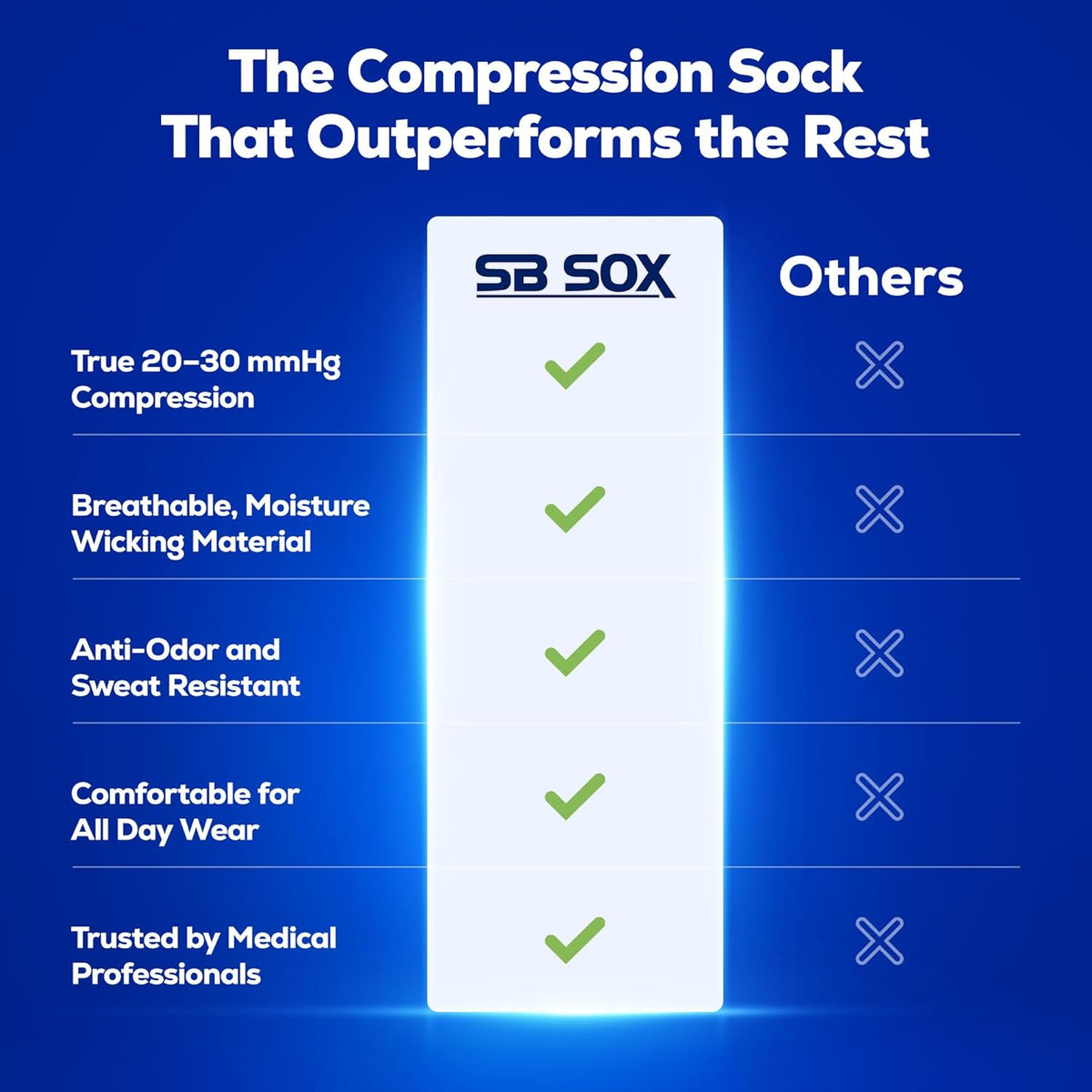 SB SOX Compression Socks - 20-30mmHg Support for Men & Women | Ideal for Travel, Sports, and Daily Use