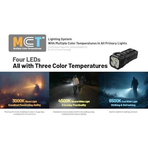 Nitecore TUP2 (Tup 2) 1200 Lumen Rechargeable Keychain Flashlight ? Multi-Color Temperature (Warm/Neutral/Cool) EDC Light USB-C Fast Charging Digital Display Lightweight Sticker (Blue)