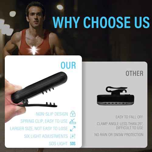 Yaklim Clip On Flashlight, Rechargeable Running Lights for Runners Portable Hands Free Flashlight for Walking Dog, Safety Light for Walking at Night, LED Work Light Warning Flashing Camping(1Pcs)