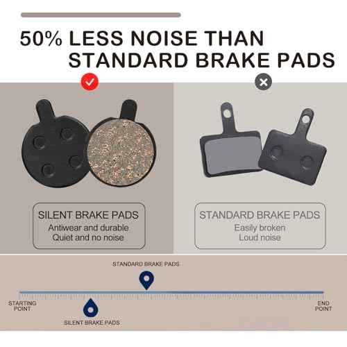 5 Pairs Bike Brake Pads, Low Noise Disc Brake Pads for Mountain Bicycles, Ebikes, Scooters - Semi-Metallic Resin Braking Pads Kit with Smooth Performance and Easy Installation