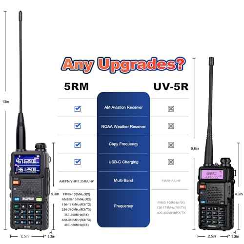 Ham Radio Baofeng 5RM 10W Long Range Walkie Talkies with Wireless Programmer,NOAA Emergency Weather Radio,2500mAh USB-C Battery,Long Antenna,Speaker Mic,999CH for Survival Gear Hunting Camping - 2Pack