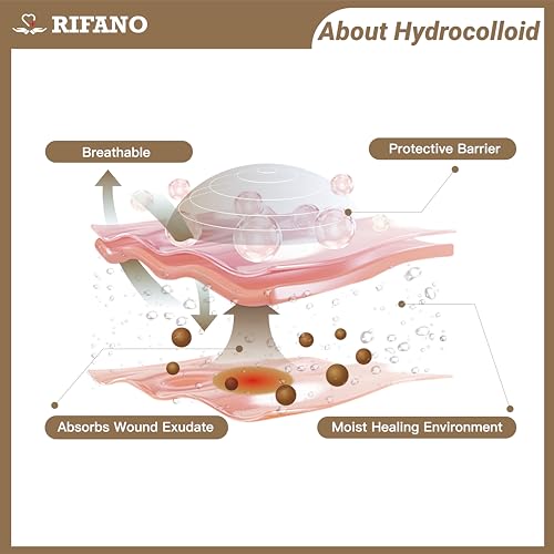 RIFANO Medical Hydrocolloid Tape Roll, Cut-to-Size, 2in*10ft, 19.7mil/ 0.5mm Thickness, Extra Large Hydrocolloid Patch Bandages with Self-Adhesive, Ultra Absorbent, Flexible & Waterproof