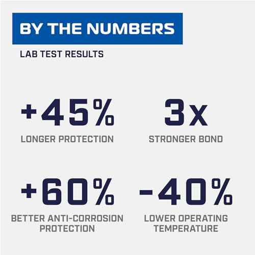 All Conditions Bike Chain Lube ? All-Weather Lubricant for Bicycles & Electric Bikes ? Protects Against Wear, Reduces Friction, Fights Corrosion ? 50ml (1.69 oz)