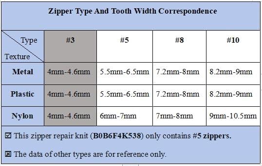 Zipper Repair Kit - Universal #5 Slider Replacement Kit | 52 Pcs for Jackets, Coats & More