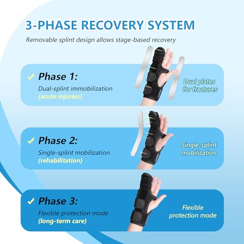 Pinky Finger Splint - Boxer Fracture Splint for Men & Women, Adjustable Finger Brace with Removable Aluminum Supports for Arthritis Fracture Broken Mallet Dislocated Trigger Finger, Right,M