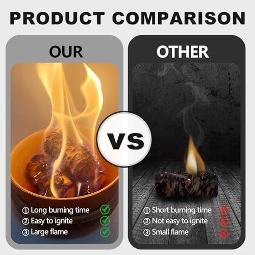 72 Pcs Fire Starter - Natural Fire Starters for Fireplace, Pellet Stove, Campfires, BBQ, Pizza Oven, Camping, Fire Pit &Chimney, Smoker, Fire Starters for Grill, Charcoal Starter