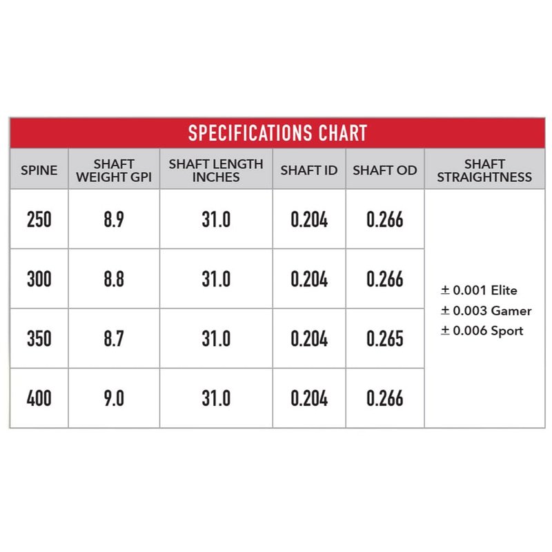 Victory Archery RIP TKO 0.204" Small Diameter Hunting Arrow (Spine: 300, 6 Pack Fletched, Straightness ± 0.001 - Elite - Yellow)