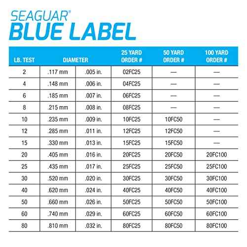 Seaguar Blue Label Fishing Leader Line for Saltwater, 100% Fluorocarbon, Clear, Multiple Sizes