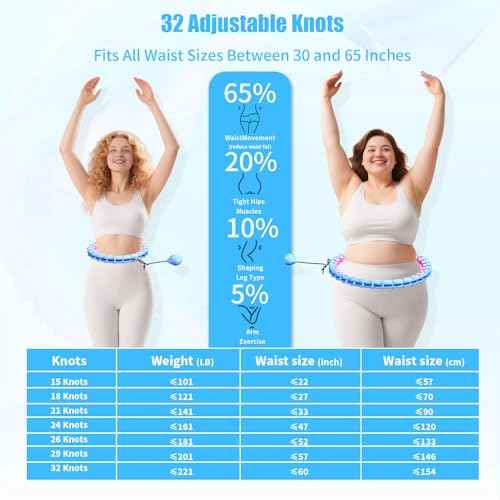 65 Inch Adjustable Weighted Hula Detachable Hoop for Adults Weight Loss, Plus Size Quiet Infinity Fitness Hoop with 32 Links, Non-Drop Funny Smart Exercise Hoops for Women and Beginners