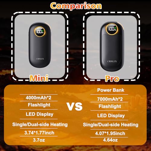 Hand Warmers Rechargeable, Dual-Sided Heating with LED Display, Flashlight, 4 Heating Levels Electric Pocket Heater for Raynauds, Golf, Camping, Hunting, Gifts for Christmas Men Women