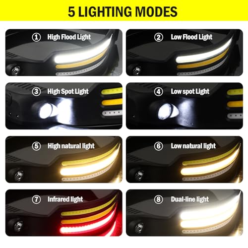 AURUZA 2PCS Headlamp Flashlight,2 COB 230¡ÆWide Beam Headlight Rechargeable LED Headlamps with Motion Sensor Bright 5 Modes Three Light Strips Waterproof Head Lamp for Outdoor Running, Camping Hiking