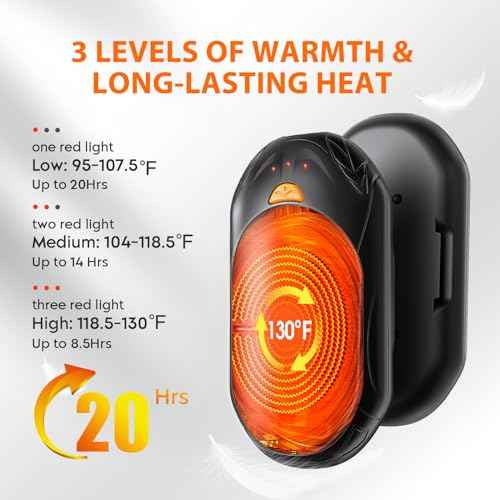 AI Hand Warmers Rechargeable 2 Pack, AI Smart Chips Electric Hand Warmers, 20Hrs Long Safe Heat, Portable Pocket Heater, Gifts for Christmas, Outdoor, Hunting, Golf, Camping Accessories