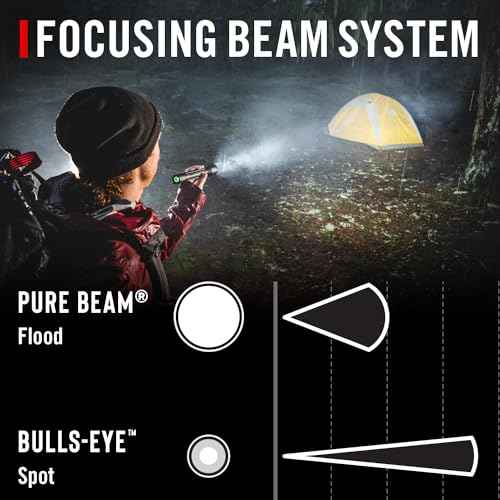 Coast XP14R 4500 Lumen USB-C Rechargeable LED Flashlight with Slide Focus¢ç?and Pure Beam¢ç Focusing Optic, 5 Light Modes