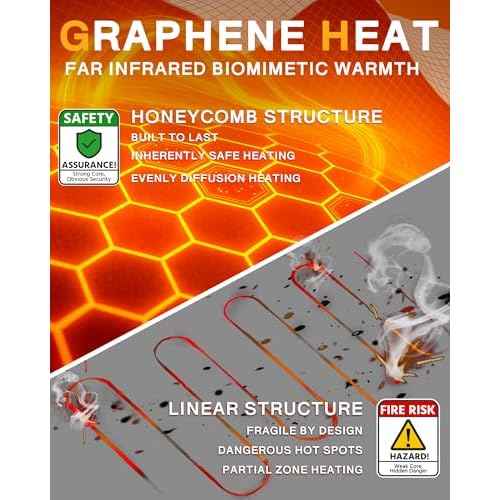 Wulcea Graphene Heated Vest For Women 7.4V Fast Charge Large Capacity Battery