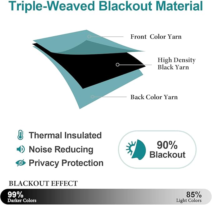 ChrisDowa Blackout Curtains 36 Inches Long