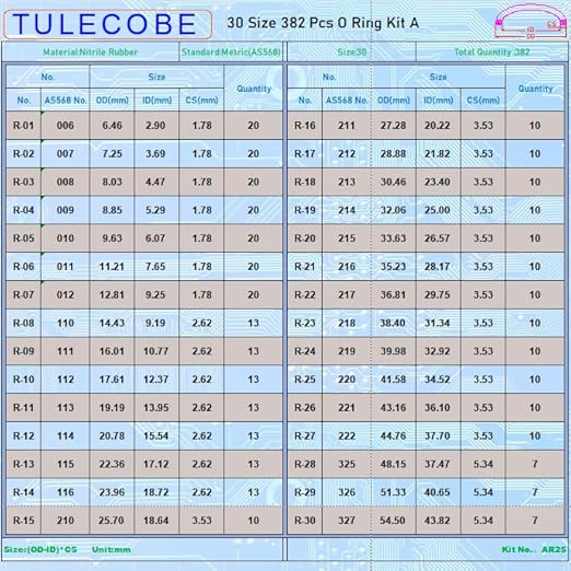 30 Size 382 Pcs Universal Metric SAE AS568 Nitrile Rubber(NBR) O Ring Assortment Kit for Various car Auto Hydraulic Faucet Plumbing Pressure Washer Air or Gas Sealing Repair