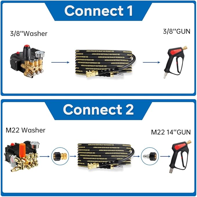 AURORA CAR Pressure Washer Hose 25FT with 3/8 Inch Quick Connect, Kink Resistant High Tensile Wire Braided, with 2 pcs M22 14mm Adapter Set, 4200 PSI Power Washer Hose