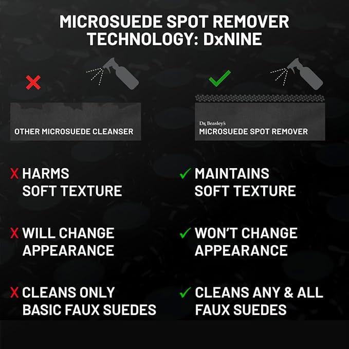 Dr. Beasley's Microsuede Spot Remover 32 fl oz - Specially Formulated for Faux Suedes, Preserves Softness, Wipe Away Ink, Dye Transfers, Stains