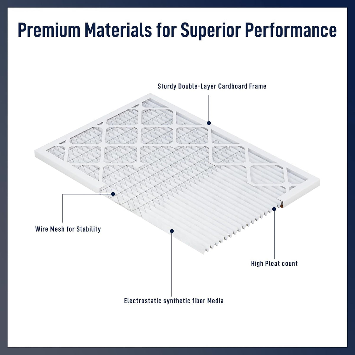 14x14x1 MERV 8 Air Filters 6-Pack, Actual Size 13.7" x 13.7" x 0.75" – Compatible with HVAC, Air Conditioners & Furnaces– High Particle Capture & Smooth Airflow