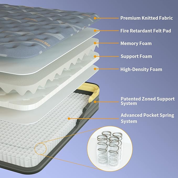 Elfreda RV King Mattress, 12 inch Pillow Top Pocket Spring Hybrid RV Mattress, Memory Foam Innersprings Medium Firm，Supportive Pressure Relief 80''x72 Camper in a Bag