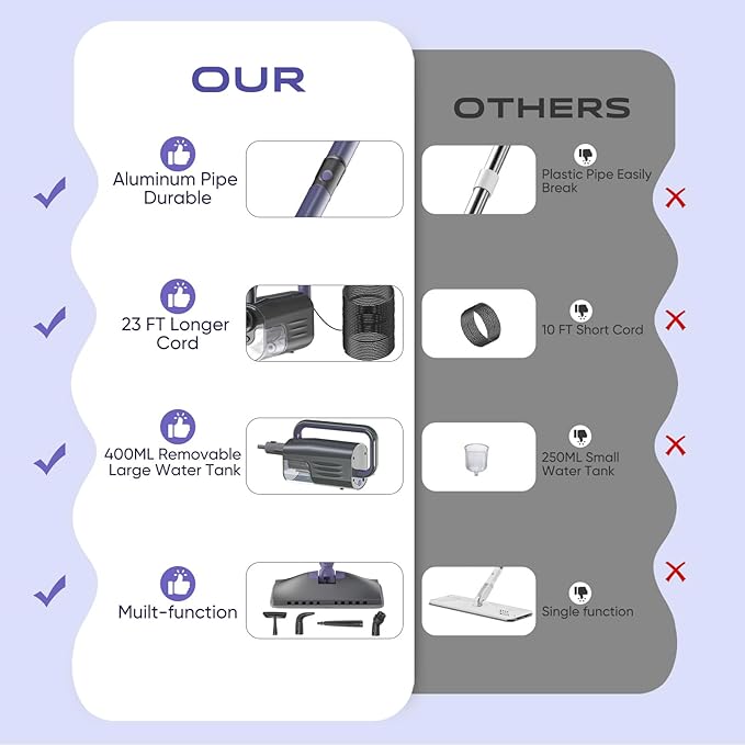 Steam Mop Cleaner with Detachable Handheld Steamer, 6-in-1 Multi Accessories, Removable Water Tank, 23FT Power Cable, Lightweight, Steam Cleaner for sealed Hard Floors (Violet)