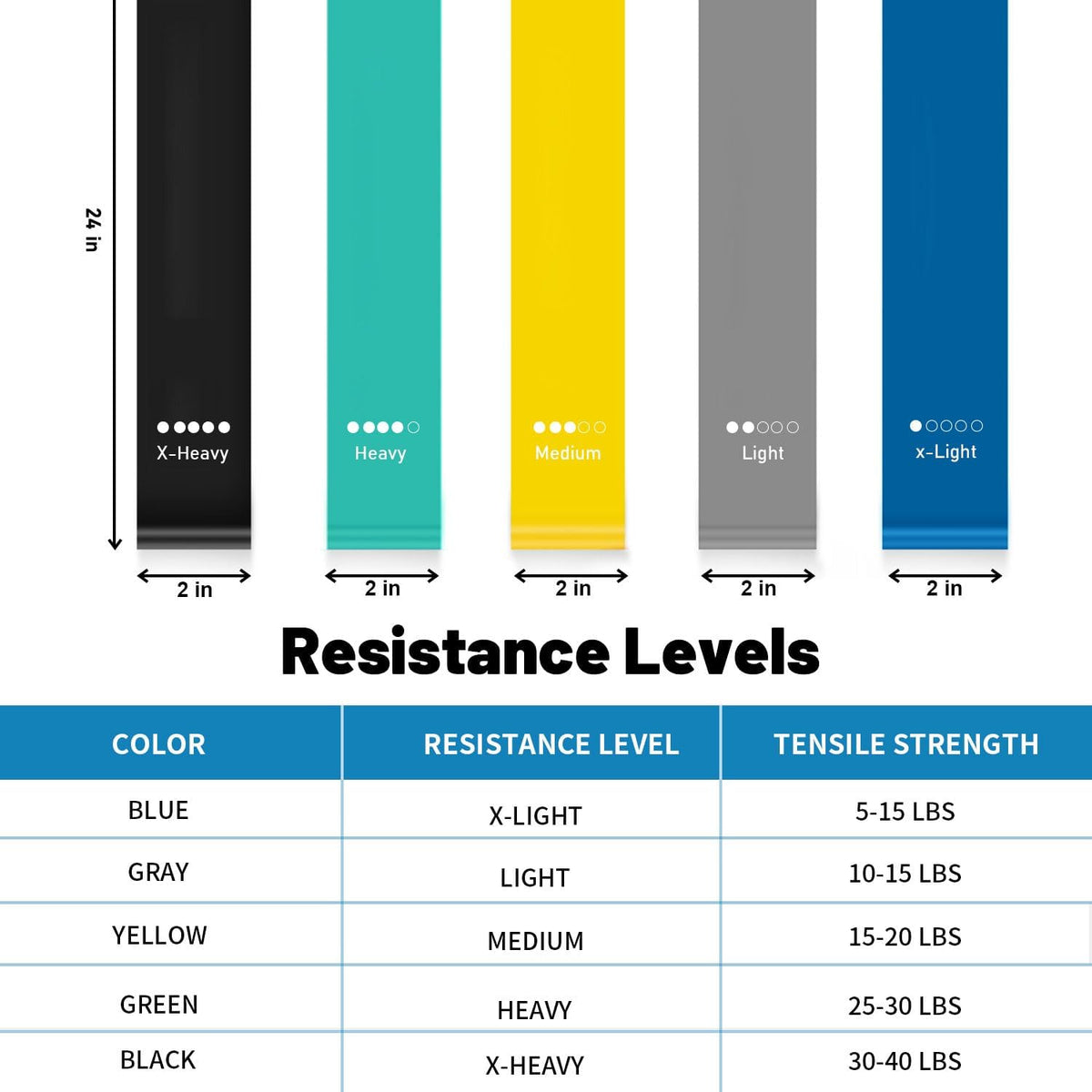 Resistance Bands - Pull Up Assist & Workout Bands Set for Fitness Training | Ideal for Men & Women