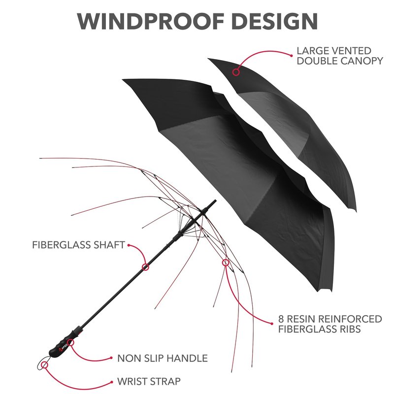 Repel Umbrella Windproof Travel Umbrellas for Rain - Easy Auto Open Close, Durable & Compact Umbrella, Strong Fiberglass Frame, Waterproof Canopy - Backpack, Purse, Portable Umbrella for Travel