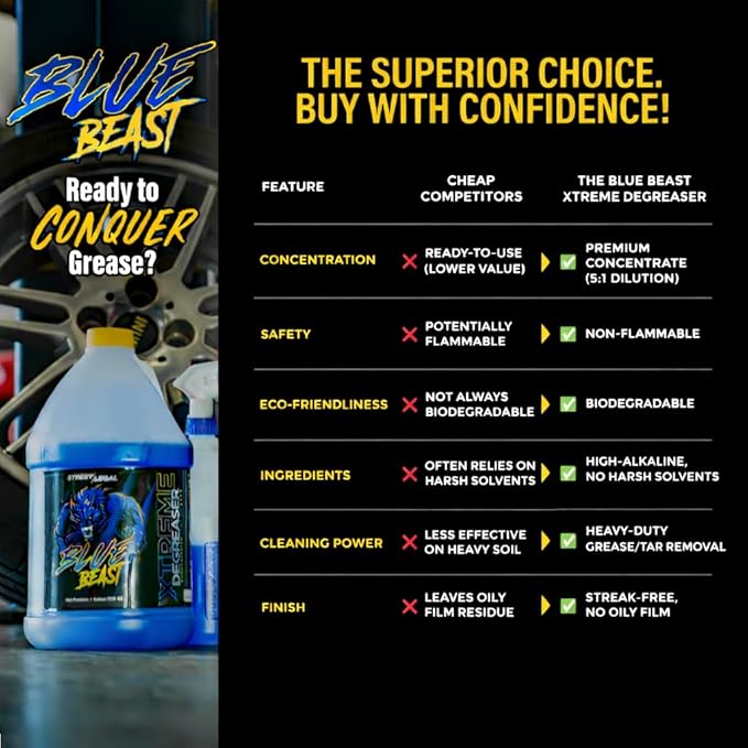 Blue Beast Xtreme Degreaser – Industrial Strength Cleaner for Engines, Machinery, Tools & More – 1 Gallon Premium Concentrate