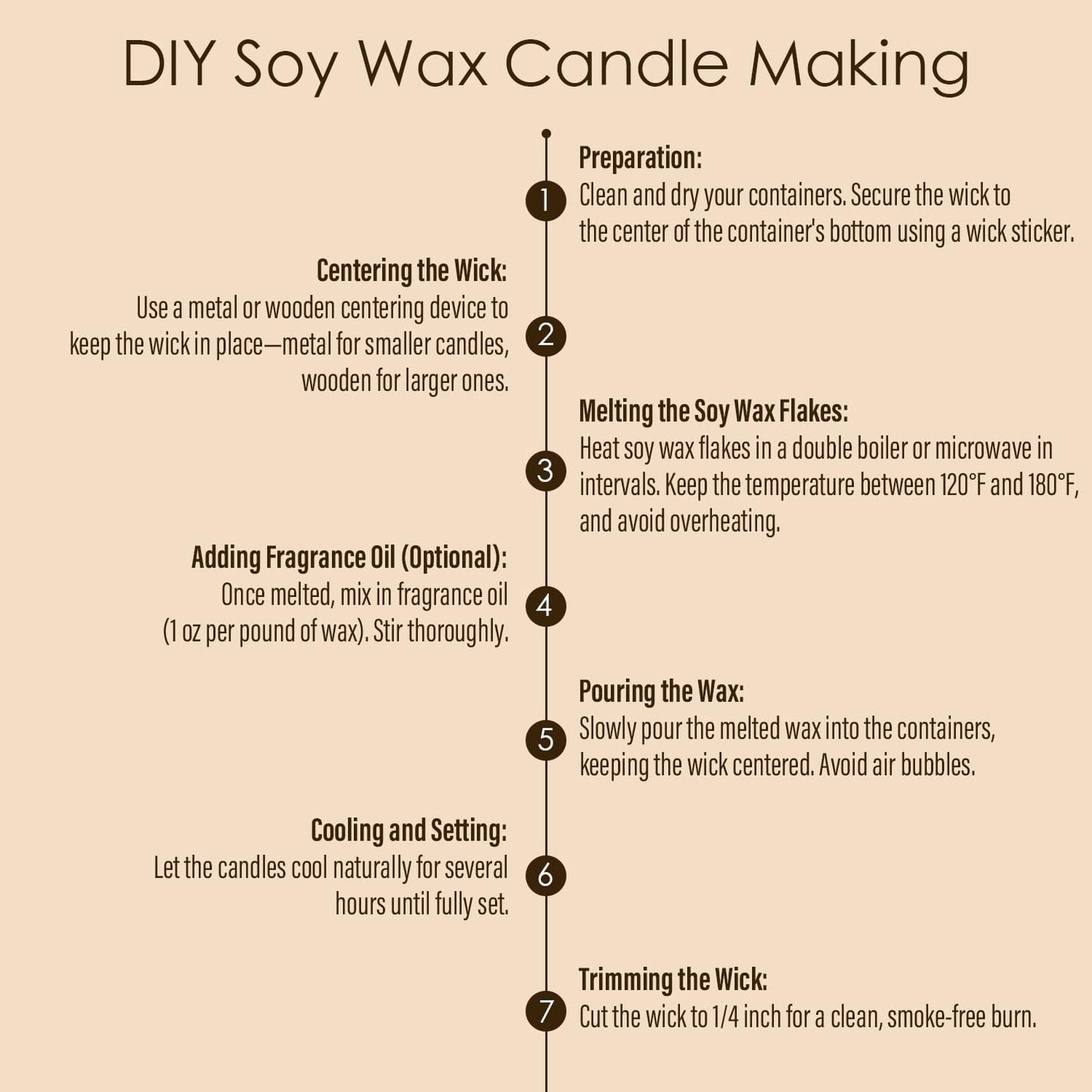 CHILLFLAME Soy Wax Flakes, Natural Candle Wax, Organic Soy Wax for Candle Making from Farm, No Harmless, Additives, and Pure (10 lb)