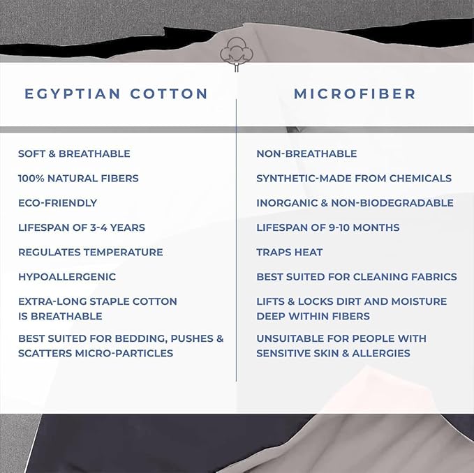 Kotton Culture 120"x120" 3 Pc Super King Plus/Super Oversize King Duvet Cover Set 100% Egyptian Cotton -600 TC Comforter Cover Zipper Closure & Corner Ties -Fits Only Extra Large Inserts -Blended Grey