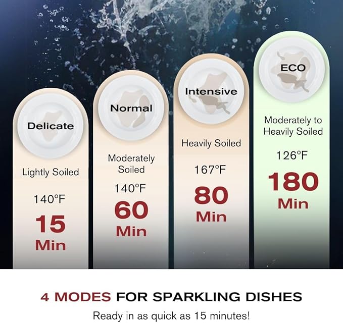 FOTILE SD2F-P5 3-in-1 In-Sink Dishwasher & Kitchen Sink Combo with 360° Cleaning, Produce Wash, Child Lock, Energy Efficient for Space-Saving Hygienic Kitchen Solutions (Dishwasher on the Right)