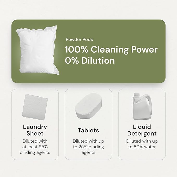 Grab Green Natural 3 in 1 Laundry Detergent Pods, Lavender + Vanilla-with Essential Oils, Organic Enzyme-Powered, Plant & Mineral-Based, White, 34 Oz, 60 Count