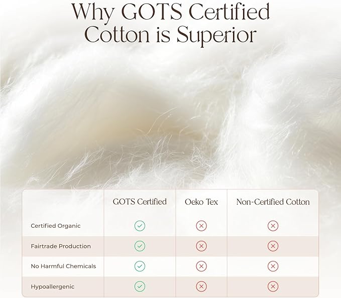 100% Cotton Organic Mattress Pad - Breathable, Cooling, Not Waterproof Mattress Protector Twin Size - Premium 300GSM Quilted and Noiseless Machine Washable Organic Mattress Protector (Ivory, Twin)