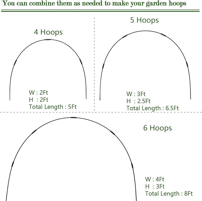 24PCS Garden Hoops Grow Tunnel Kit - 5FT Rust-Free Fiberglass Arches with Plastics Coating (6 Sets) for Raised Beds, Plant Support, Shade Cloth Net, Insect Netting & Row Cover Protection