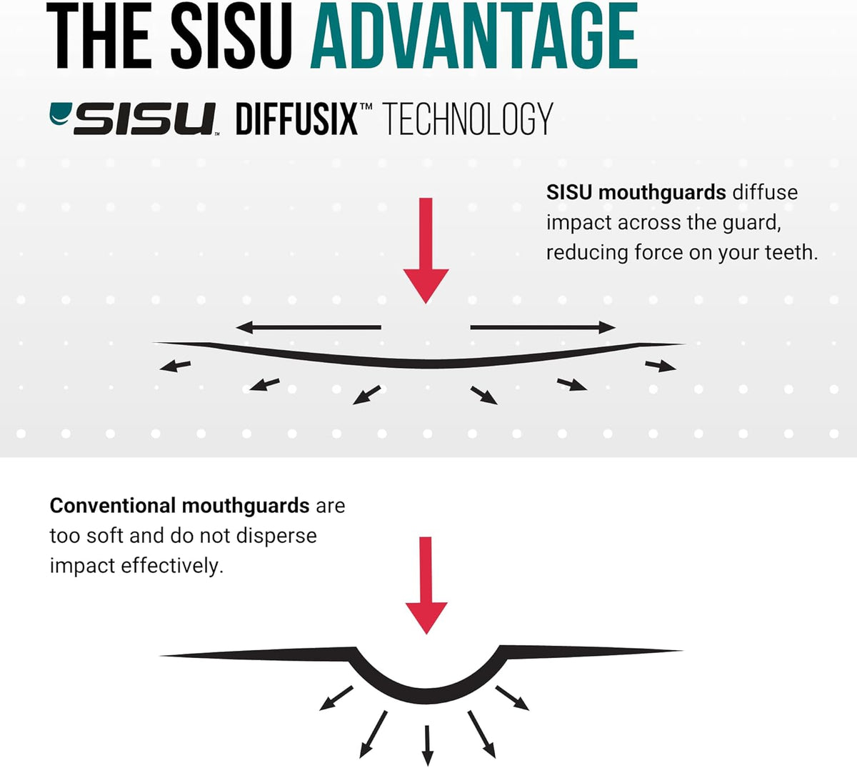 SISU Aero Medium Mouthguard - 30% Stronger Protection for Lacrosse, Football & Hockey | Remoldable & Ultra Slim