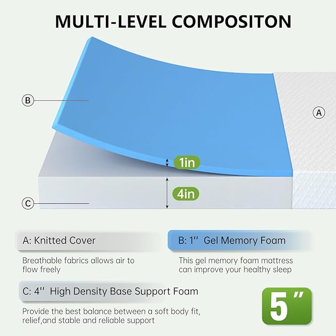 PayLessHere 5 Inch Gel Memory Foam Mattress Medium Firm Mattresses CertiPUR-US Certified Bed-in-a-Box Pressure Relieving California King Size,Fiberglass Free，White
