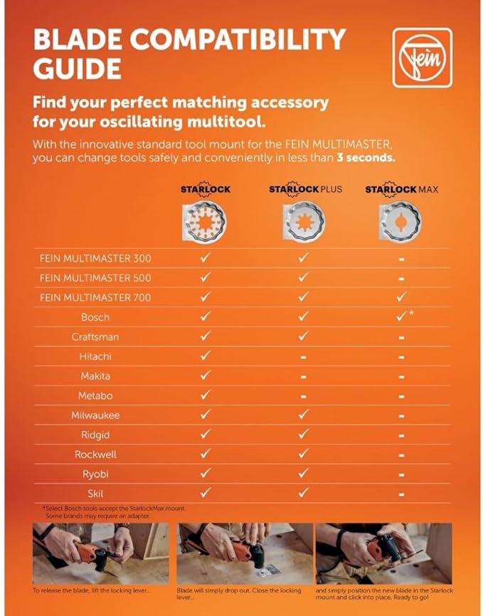 Fein Starlock Plus Tile Grout Cleaner for MultiMaster Tools - Heavy-Duty Cleaning for Heavily Soiled Grouts, Suitable for All Joint Widths, 2-Pack - 63719011220