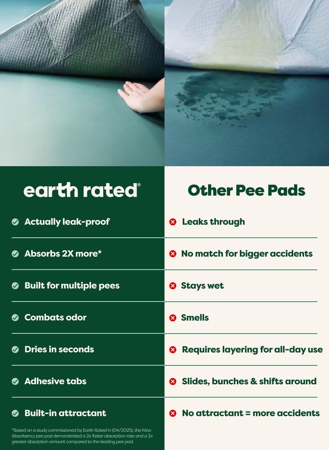 Earth Rated Max Absorbency Puppy Pee Pads for Dogs Absorbs 2X Faster & 2X More, Leak-Proof, Odor Control Potty Training, Unscented, Large, 22” x 23”, 40 Count