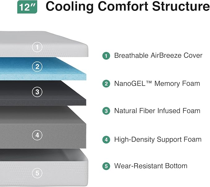 Novilla 12 Inch Queen Mattress in a Box, Gel Memory Foam Queen Size Bed Mattress for Cooling Night Sleep, Comfort Sleep & Pressure Relief, CertiPUR-US Certified