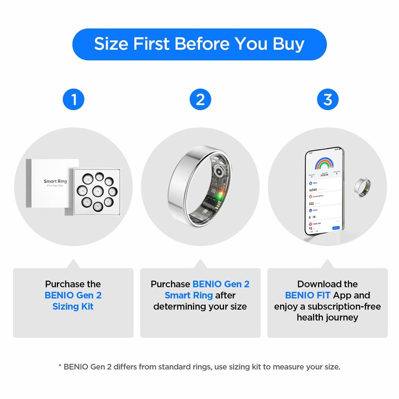 BENIO Gen 2 Smart Ring for Women & Men, Heart Rate,Fitness Tracker with Sleep，Step/Sleep/Blood Oxygen/Heart Rate Tracker, 5ATM Waterproof for iOS and Android,No Subscription,Sizing Kit