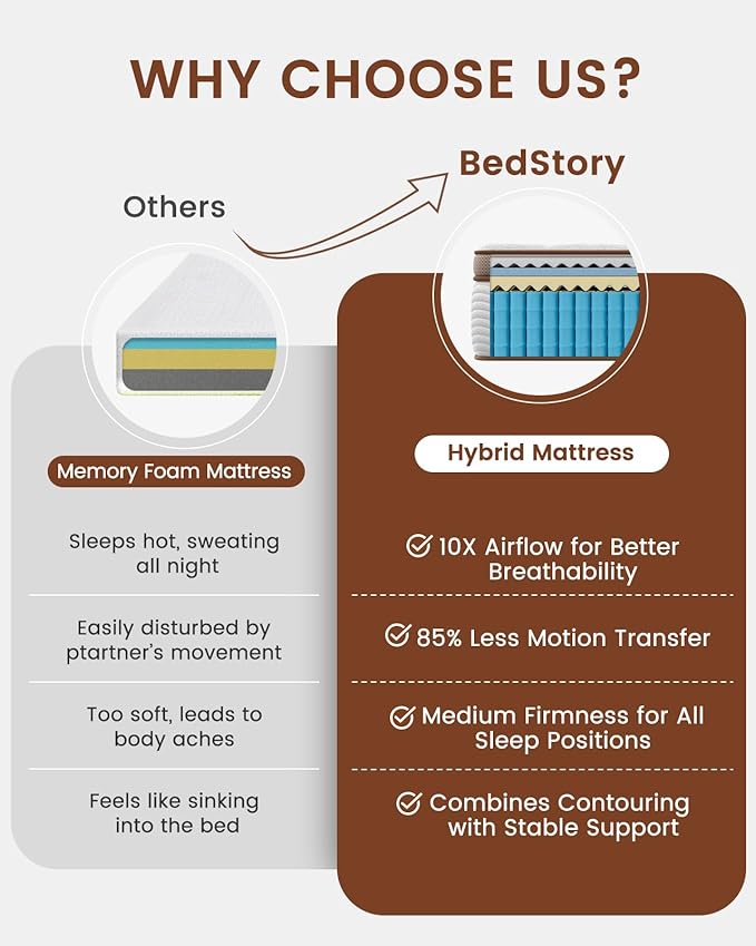 BedStory Queen Size Mattress 12 Inch - Medium Firm Hybrid Mattress with Optimal Spine Alignment and Motion Isolation - 2.0mm Advanced Pocket Springs, CertiPUR-US Certified, Fiberglass-Free