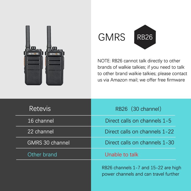 Retevis RB26 Walkie Talkies Long Range, Extended Range Two-Way Radios, Repeater Compatible, 2000mAh Rechargeable Battery, USB-C Charging, Flashlight, Emergency Radios for Camping,Hiking(2 Pack)