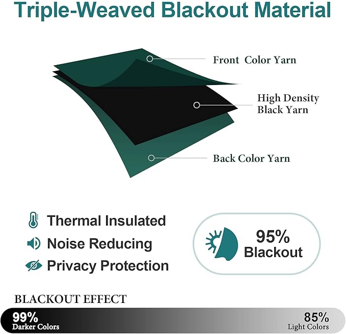 ChrisDowa Grommet Blackout Curtains