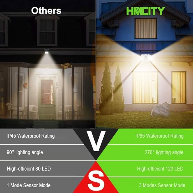 HMCITY 120 LED Solar Lights Outdoor